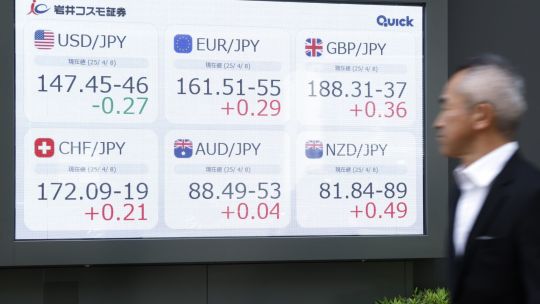 El caos arancelario empeorará la volatilidad cambiaria a nivel «demencial»