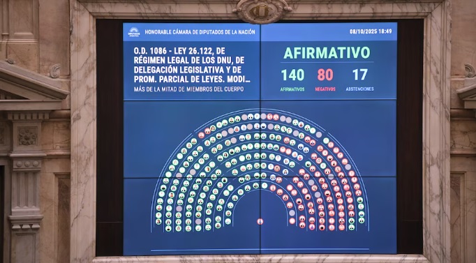 El Congreso le puso un límite a los decretos presidenciales