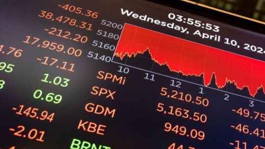El Riesgo País de Argentina sube a 581 puntos tras conocerse el nuevo dato de inflación del INDEC