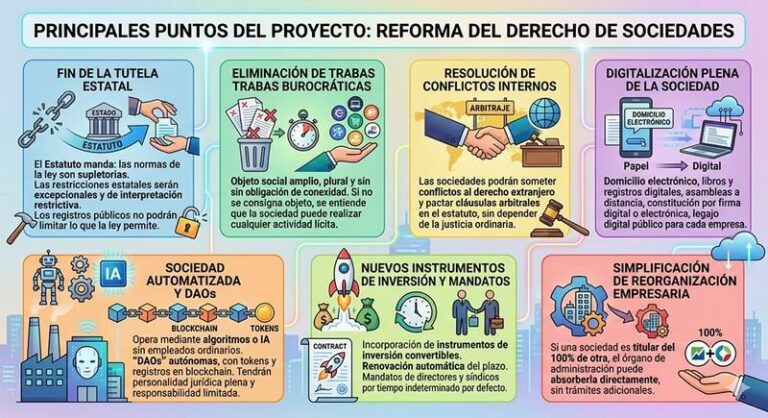 Federico Sturzenegger presenta proyecto de reforma de la Ley de Sociedades
