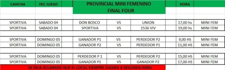 Partido de básquet femenino categoría Mini Femenino en Corrientes