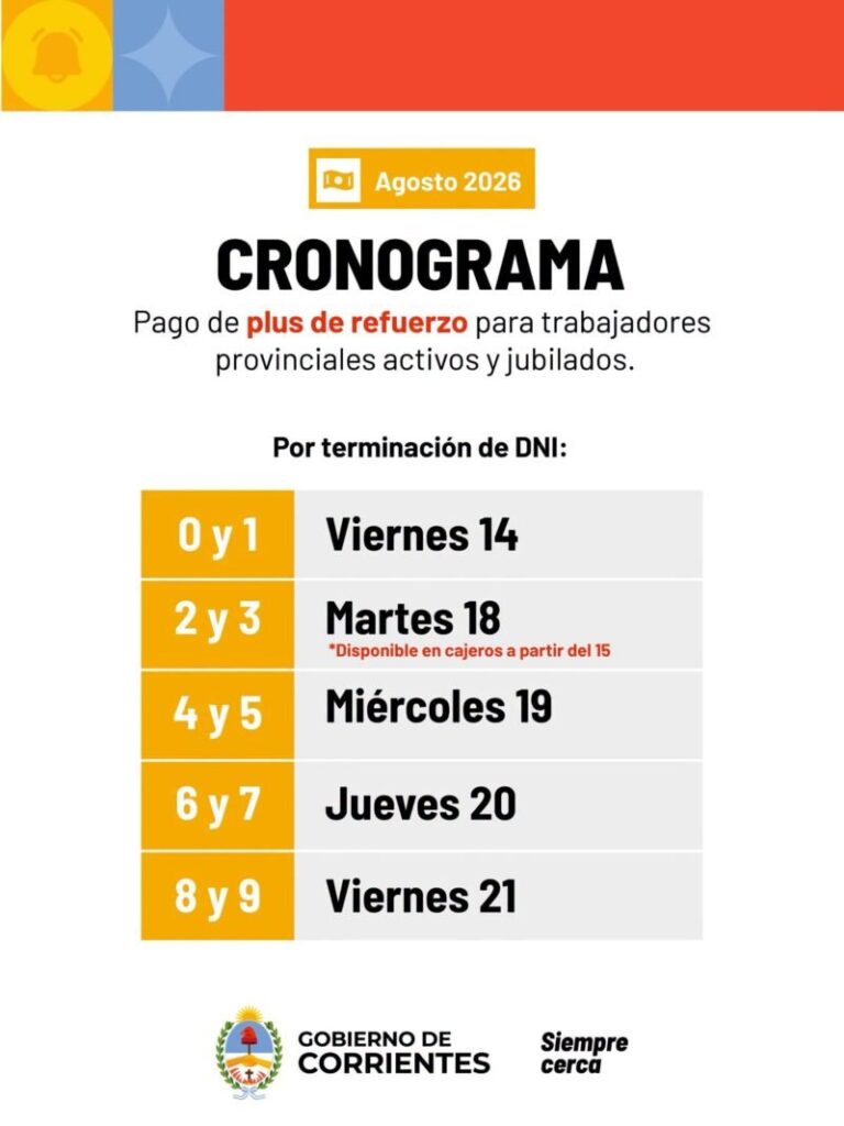 Cronograma de pago del Plus de Refuerzo de agosto para empleados provinciales en Corrientes