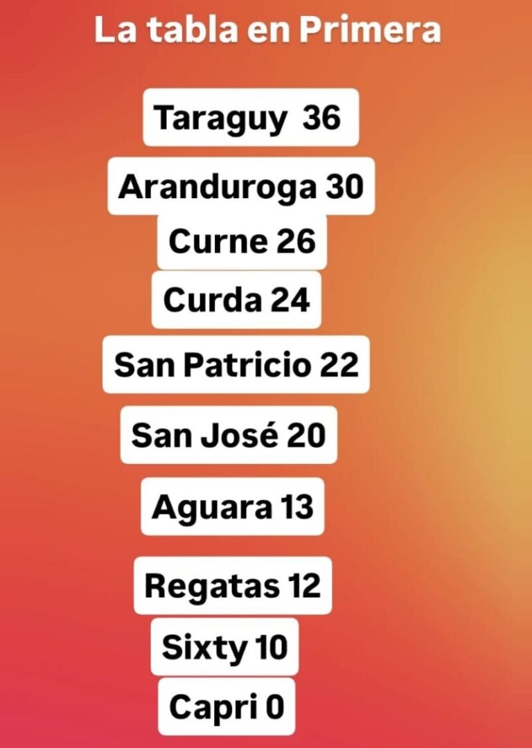 Partido de rugby entre Curne y Taraguy en el Regional NEA
