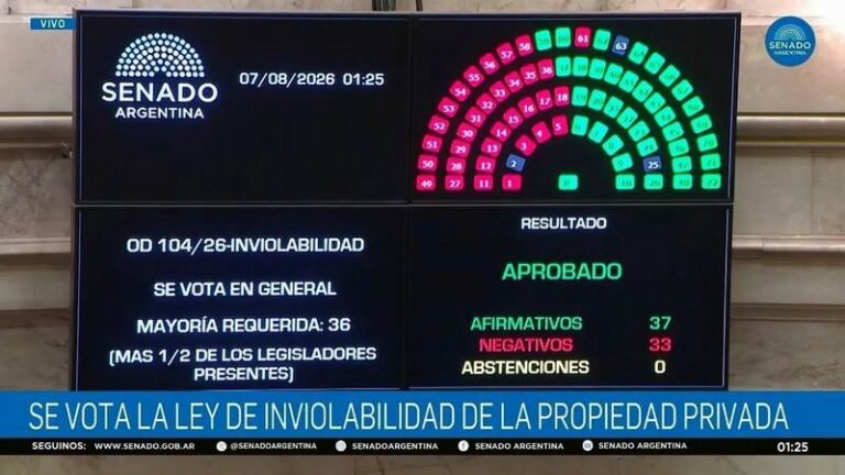 Sesión del Senado de la Nación Argentina